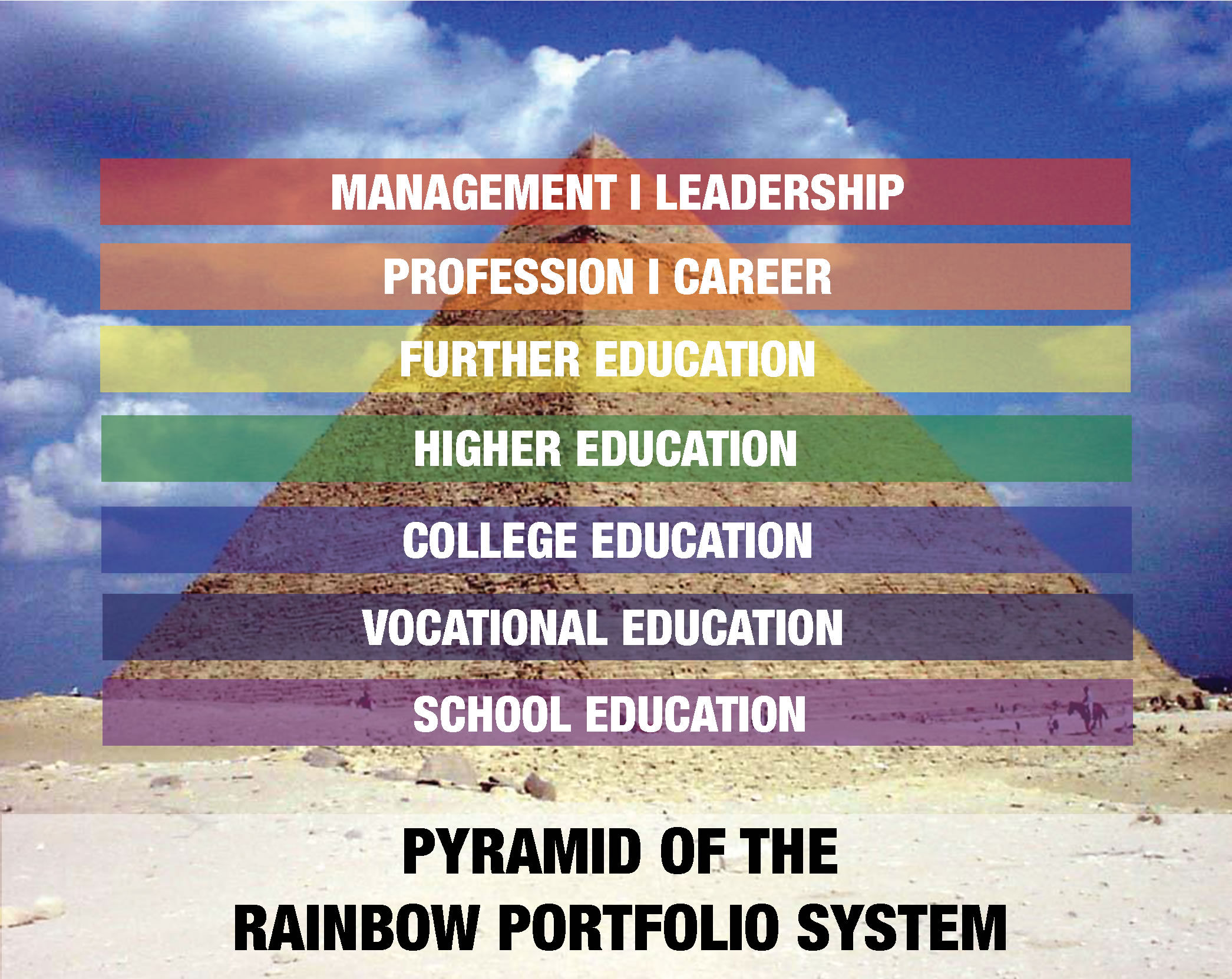 Rainbow-Portfolio